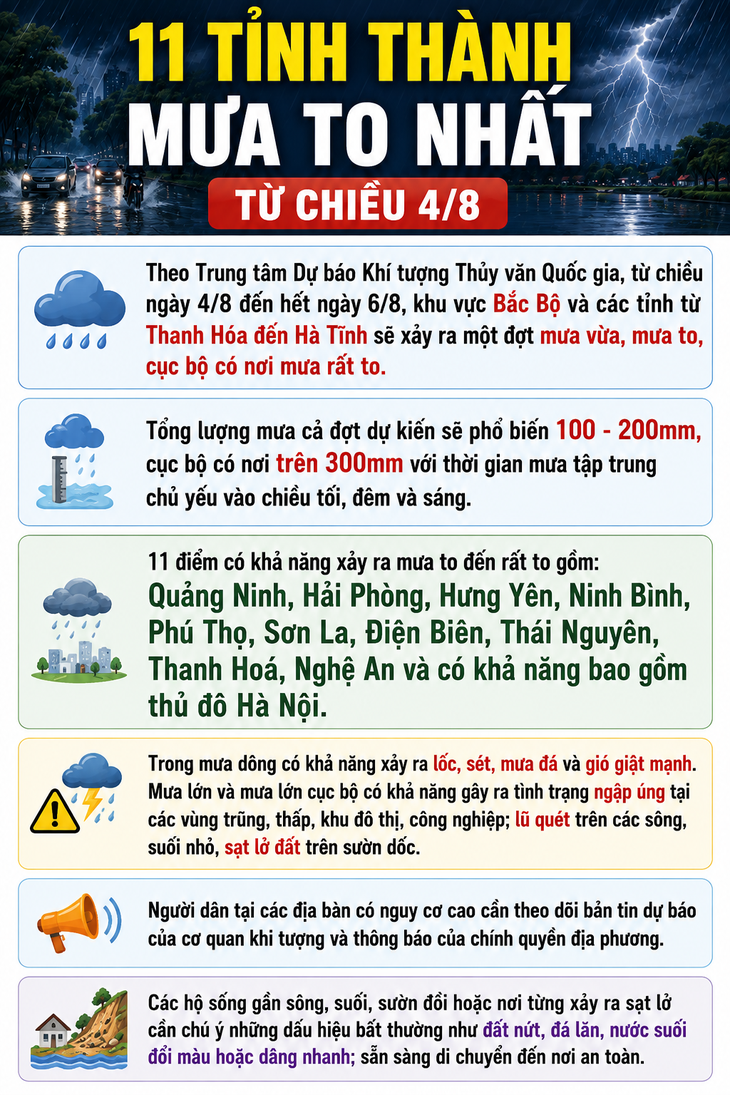 Bản tin thời tiết Hà Nội: Trước đợt mưa lớn, trời oi bức rõ rệt (Tiền Phong)