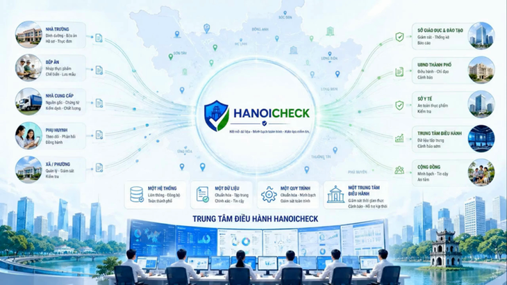 Giao diện phần mềm HanoiCheck.