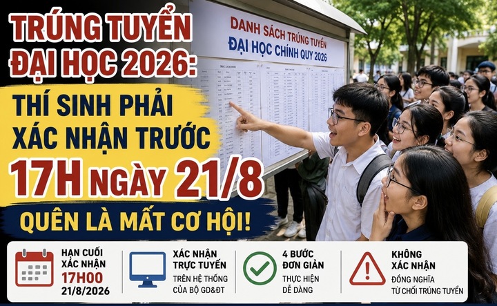 Trúng tuyển đại học: Thí sinh xác nhận trước 17h ngày 21/8, quên là mất cơ hội - 1
