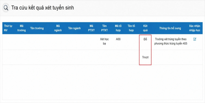 Trúng tuyển đại học: Thí sinh xác nhận trước 17h ngày 21/8, quên là mất cơ hội - 3
