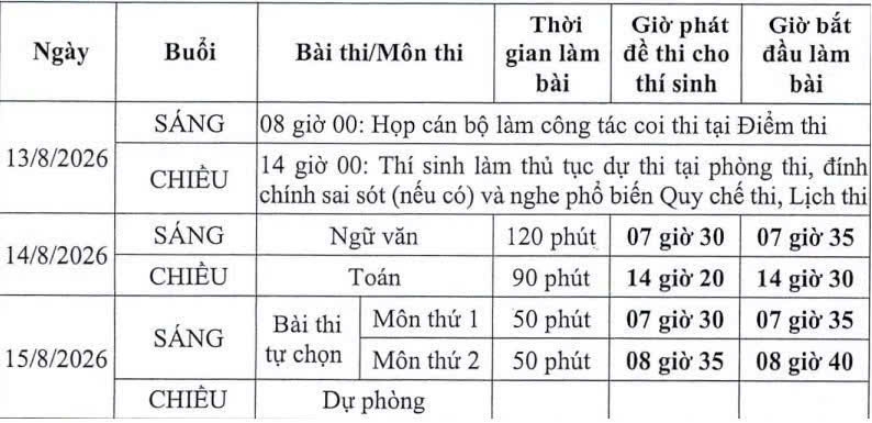 Lịch thi cụ thể của kỳ thi lại tốt nghiệp THPT 2026