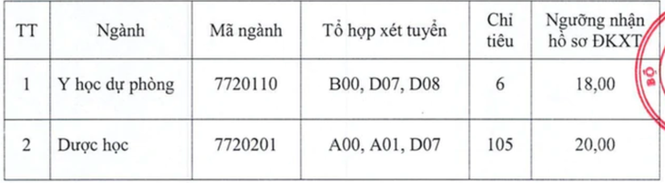 Trường Đại học Y Dược Thái Bình trở thành đơn vị đào tạo y khoa công lập đầu tiên tại phía Bắc tuyển sinh bổ sung năm 2026 với 111 chỉ tiêu.
