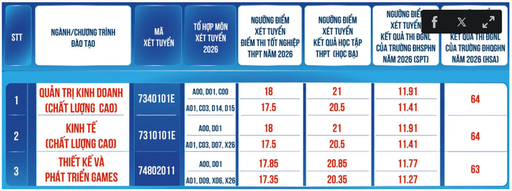 Chỉ tiêu xét tuyển bổ sung của Học viện Phụ nữ Việt Nam.