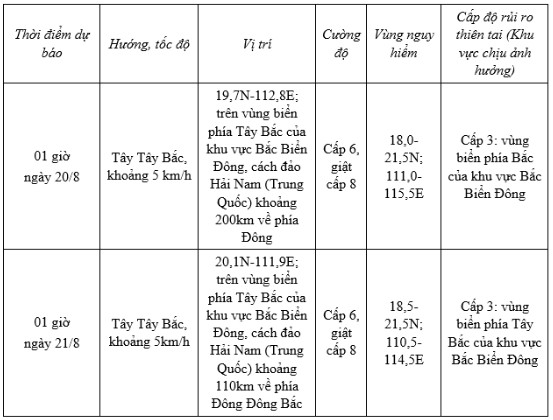 Dự báo thời tiết hôm nay về diễn biến áp thấp nhiệt đới trong 24-48 giờ tới.