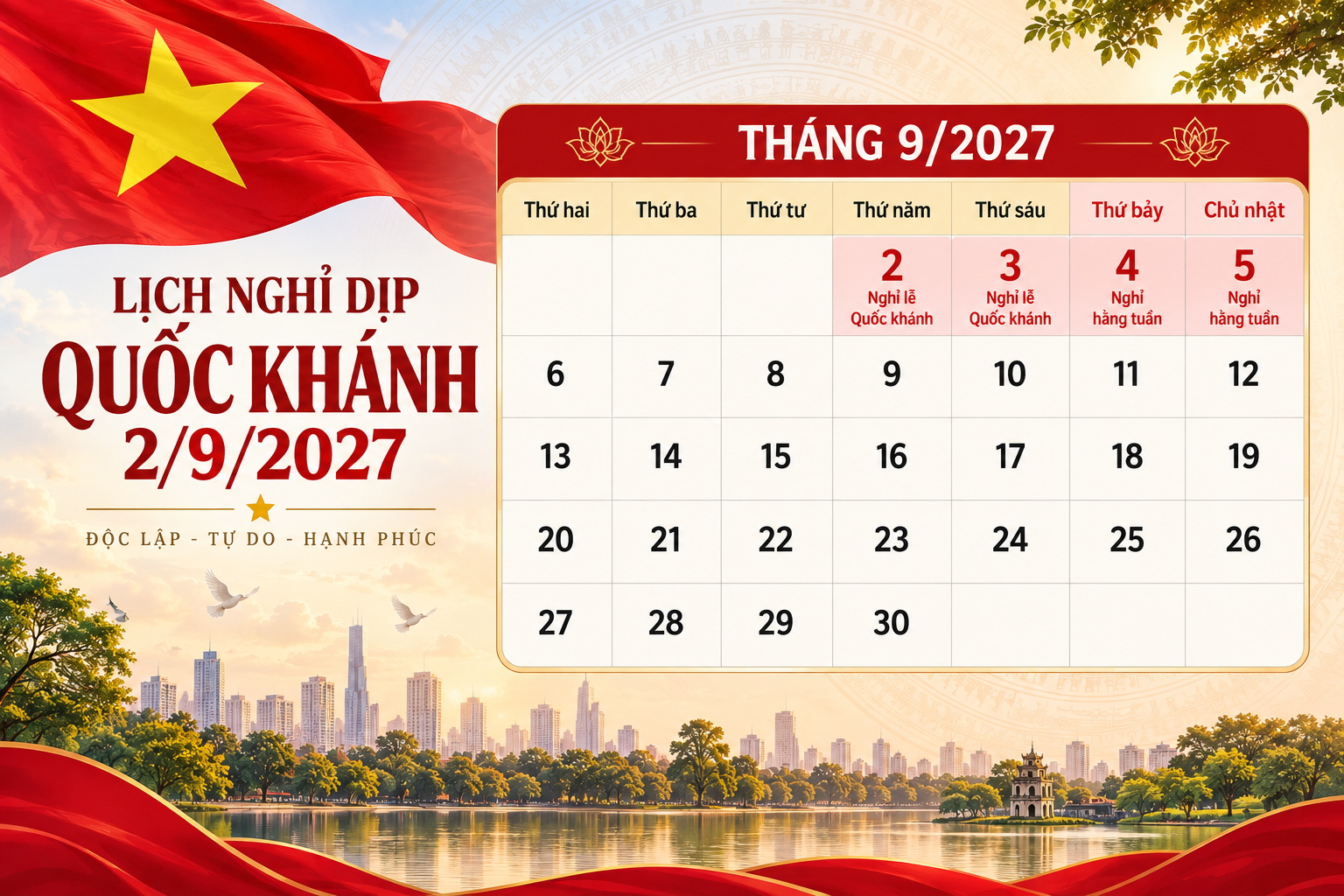 Phương án nghỉ lễ Quốc khánh năm 2027 được trình Chính phủ xem xét. (Ảnh: AI)
