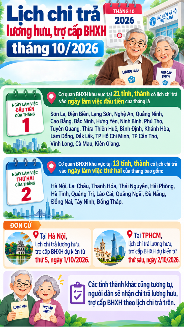 Lịch chi trả lương hưu, trợ cấp BHXH tháng 10/2026 - 1