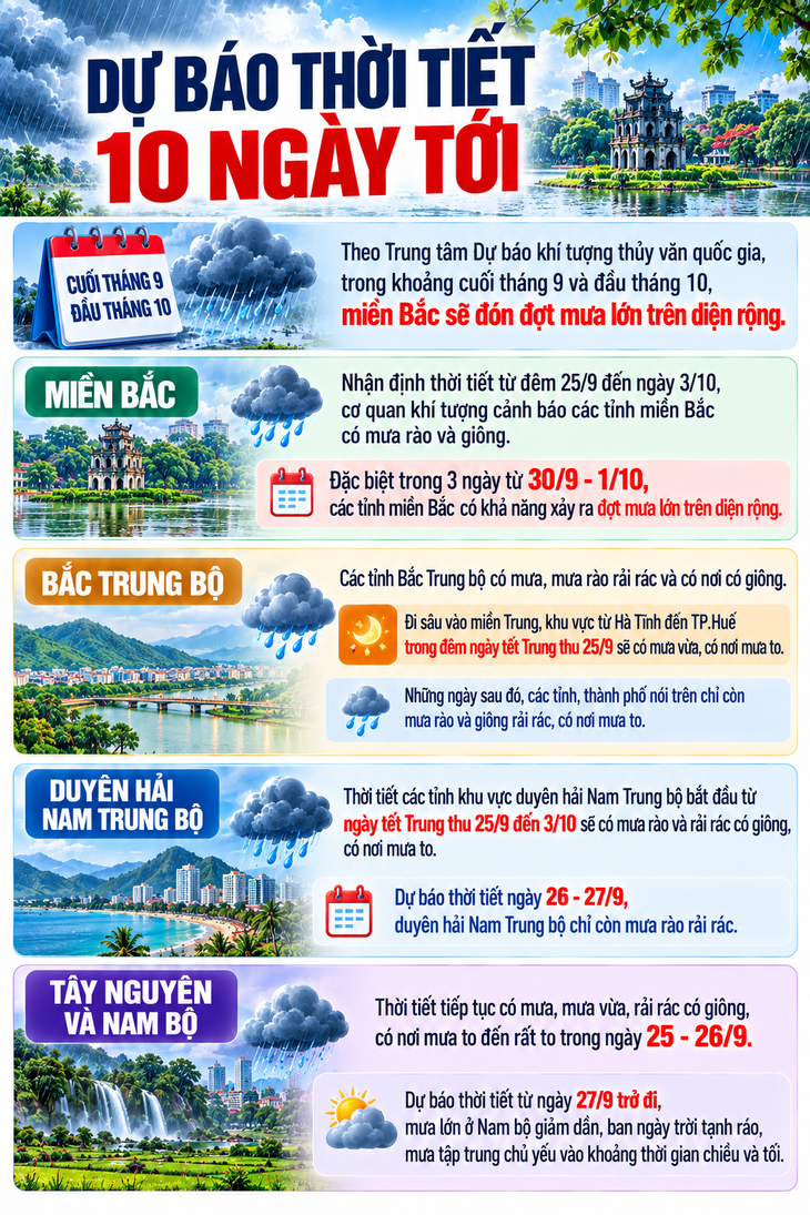Miền Bắc sắp đón đợt mưa lớn - 1