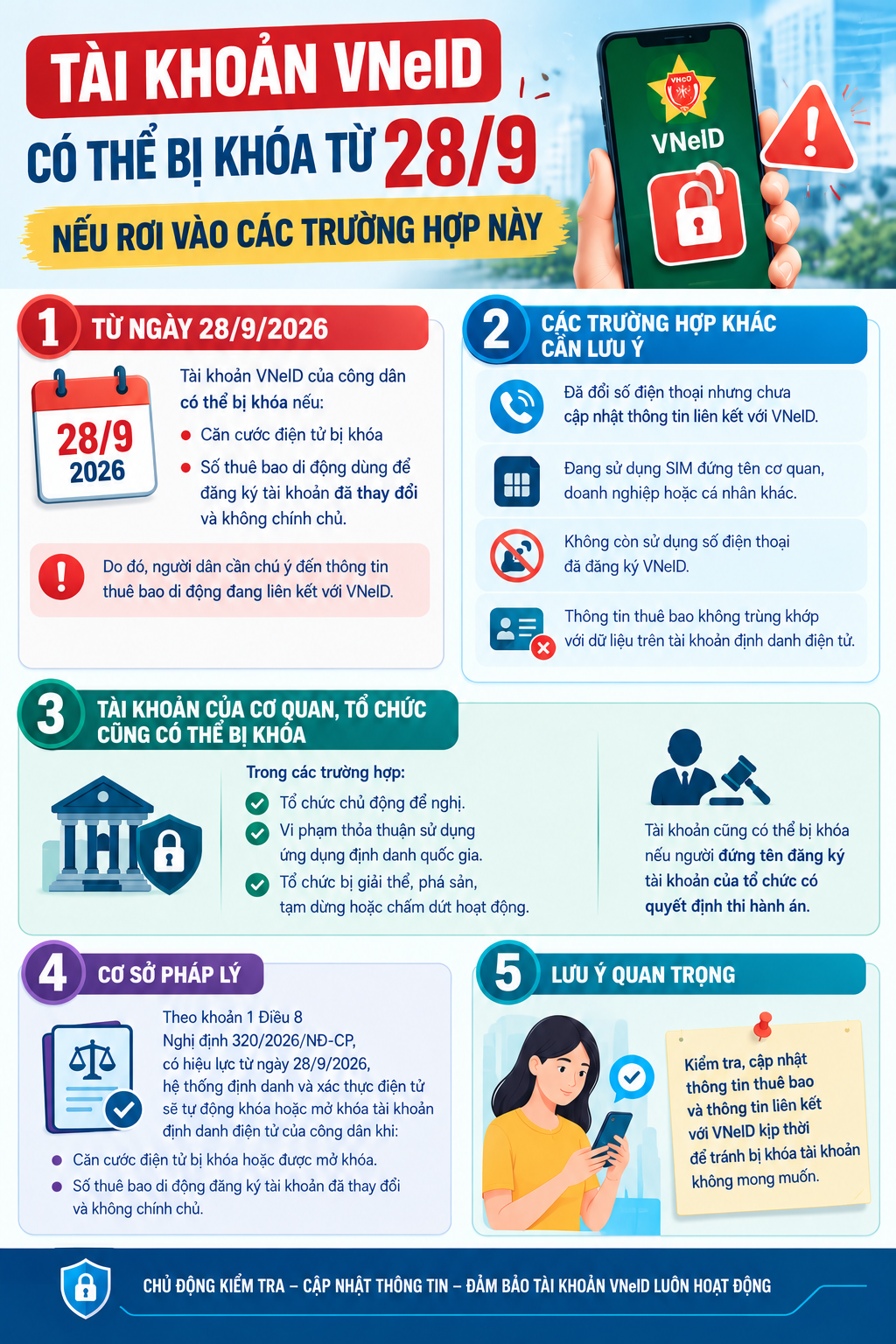 Những trường hợp có thể bị khoá tài khoản VNeID từ 28/9.