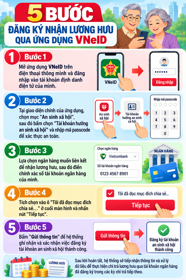 5 bước đăng ký nhận lương hưu qua ứng dụng VNeID - 1