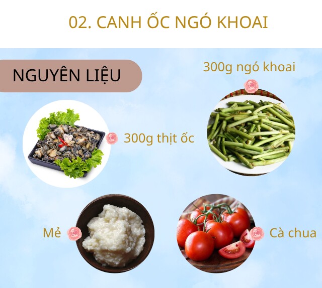 Chuẩn bị: 1 bó bồng khoai (ngó khoai), 300g thịt ốc vặn, 2 quả cà chua. Hành khô, hành lá, tía tô, lá lốt, rau ngổ, ớt. Cơm mẻ, mắm tôm. Gia vị: Nước mắm, muối, mì chính, dầu ăn