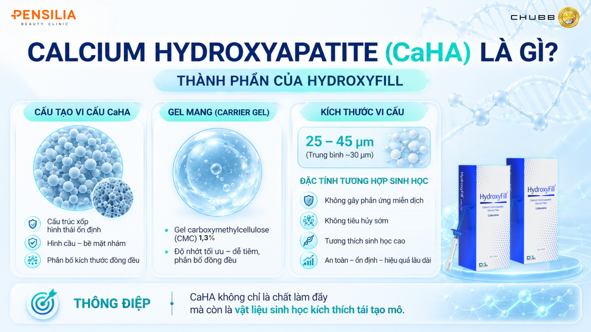 ThS. BS CKII Nguyễn Phương Thảo trình bày - CALCIUM HYDROXYAPATITE (CaHA) là gì?