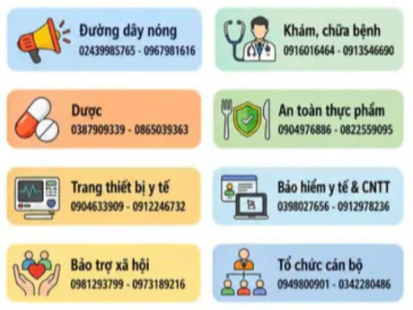 Sở Y tế Hà Nội công khai 21 số điện thoại tiếp nhận, giải đáp thông tin