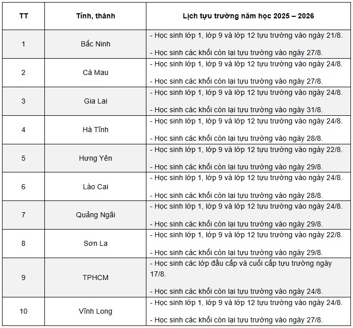 Nhiều tỉnh thành công bố lịch tựu trường năm học 2026-2027 - 1