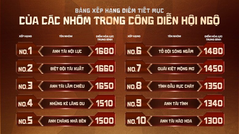 Anh Trai Vượt Ngàn Chông Gai 2026 tập 2: Lộ diện 5 Chiến tướng đầu tiên, BB Trần cắt bỏ mái tóc dài 10 năm - 18