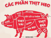 Sức khỏe - 4 bộ phận rất bẩn trong con lợn nhưng nhiều người sử dụng thường xuyên? Khấu đuôi chỉ đứng cuối bảng xếp hạng
