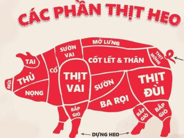 4 bộ phận rất bẩn trong con lợn nhưng nhiều người sử dụng thường xuyên? Khấu đuôi chỉ đứng cuối bảng xếp hạng