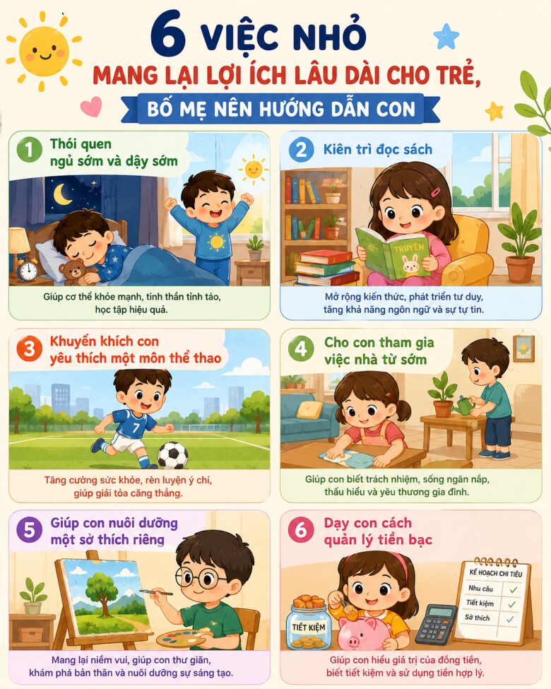 Bố mẹ thông minh luôn kiên trì dạy con 6 điều này, lợi ích theo con cả đời - 3