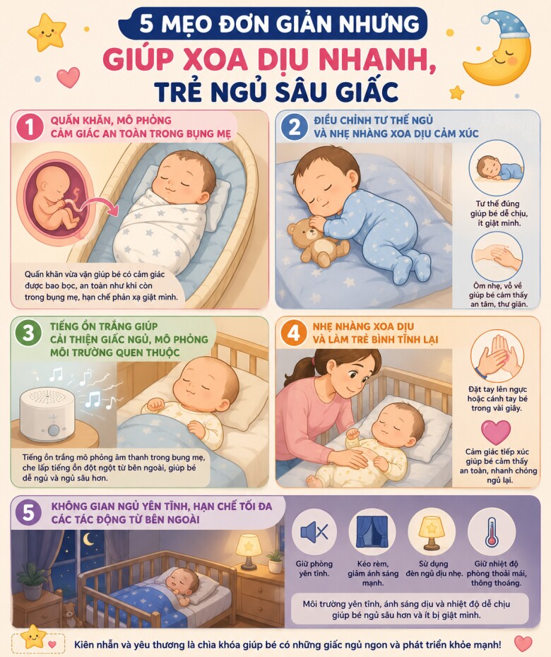 Bé thường xuyên giật mình khi ngủ, 5 mẹo giúp con ngủ sâu giấc, bố mẹ bớt thức đêm - 2