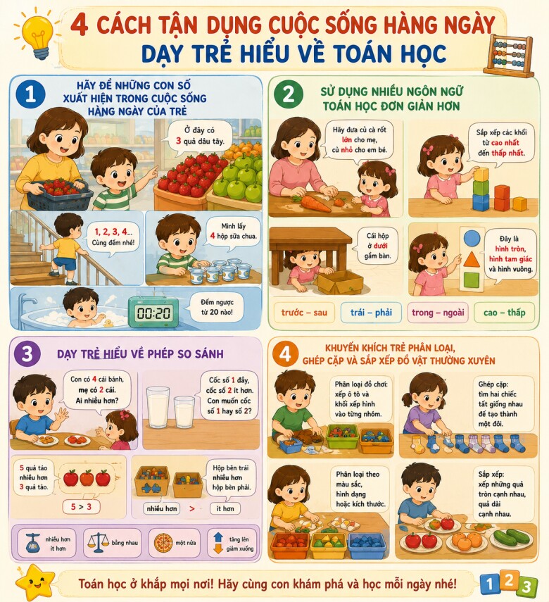 Muốn con học Toán giỏi, đừng chỉ dạy đếm số, 4 việc nhỏ này giúp trẻ học nhanh khi vào lớp 1 - 2