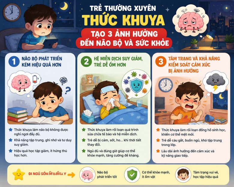 Đi ngủ sau 10 giờ tối, cơ thể trẻ đang chịu 3 tác động xấu mà nhiều bố mẹ phớt lờ - 3