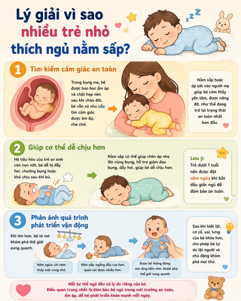 3 điểm khác biệt giữa trẻ ngủ sấp và ngủ ngửa khi lớn lên - 3