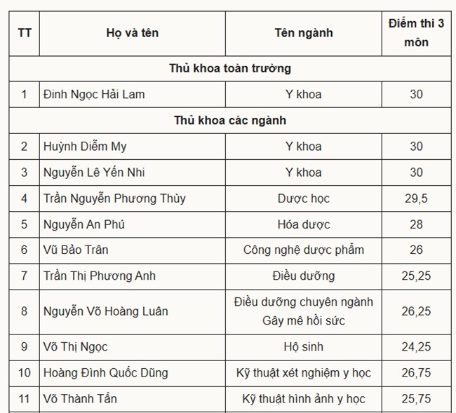 Ba thủ khoa toàn quốc chọn Đại học Y Dược TP HCM - 1