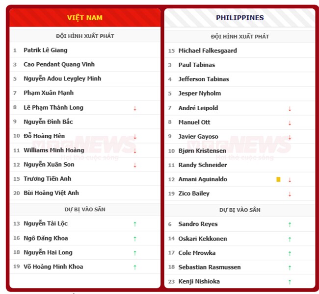 Đội tuyển Việt Nam thắng Philippines 1-0: Đình Bắc lập công, VAR cứu thua - 2