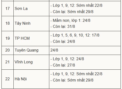 Hơn 20 tỉnh, thành công bố lịch tựu trường - 3