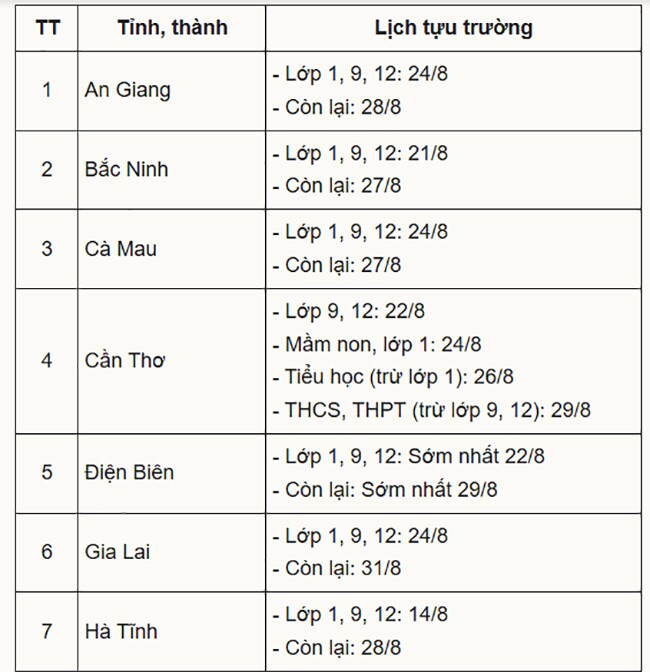 Hơn 20 tỉnh, thành công bố lịch tựu trường - 1