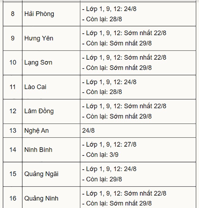 Hơn 20 tỉnh, thành công bố lịch tựu trường - 2