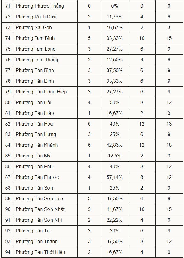 TP.HCM công bố phương án sắp xếp trường công ở 168 xã, phường - 4