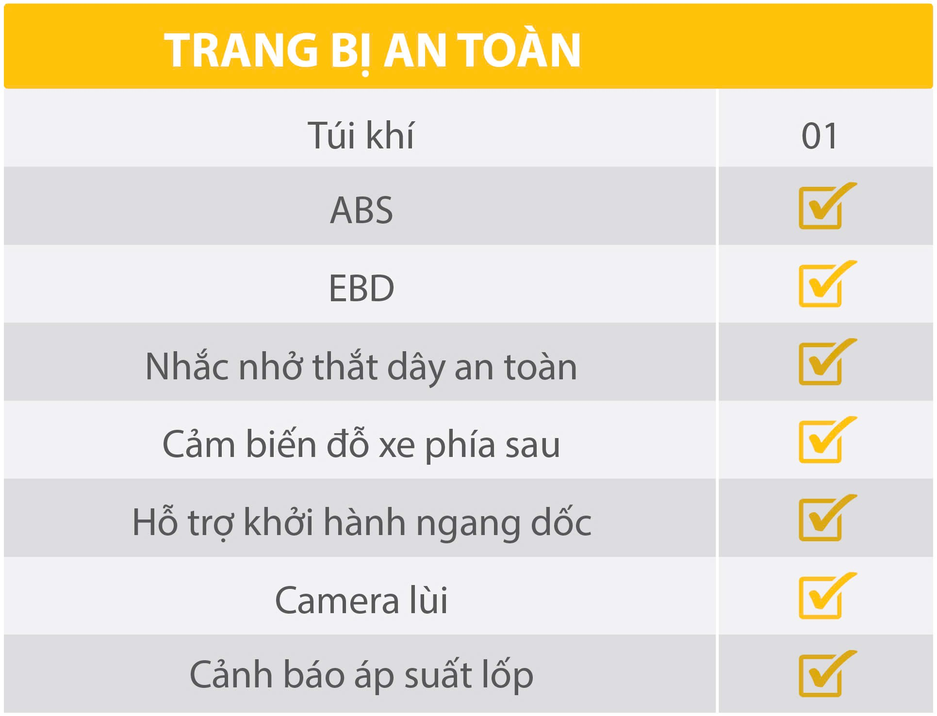 Chi phí sử dụng thấp, phù hợp cho gia đình trẻ