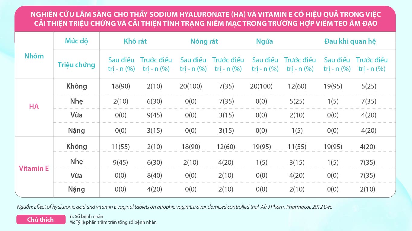 Khô hạn sau tuổi 35: Nỗi niềm thầm kín khiến nhiều phụ nữ ngại gần chồng - 4