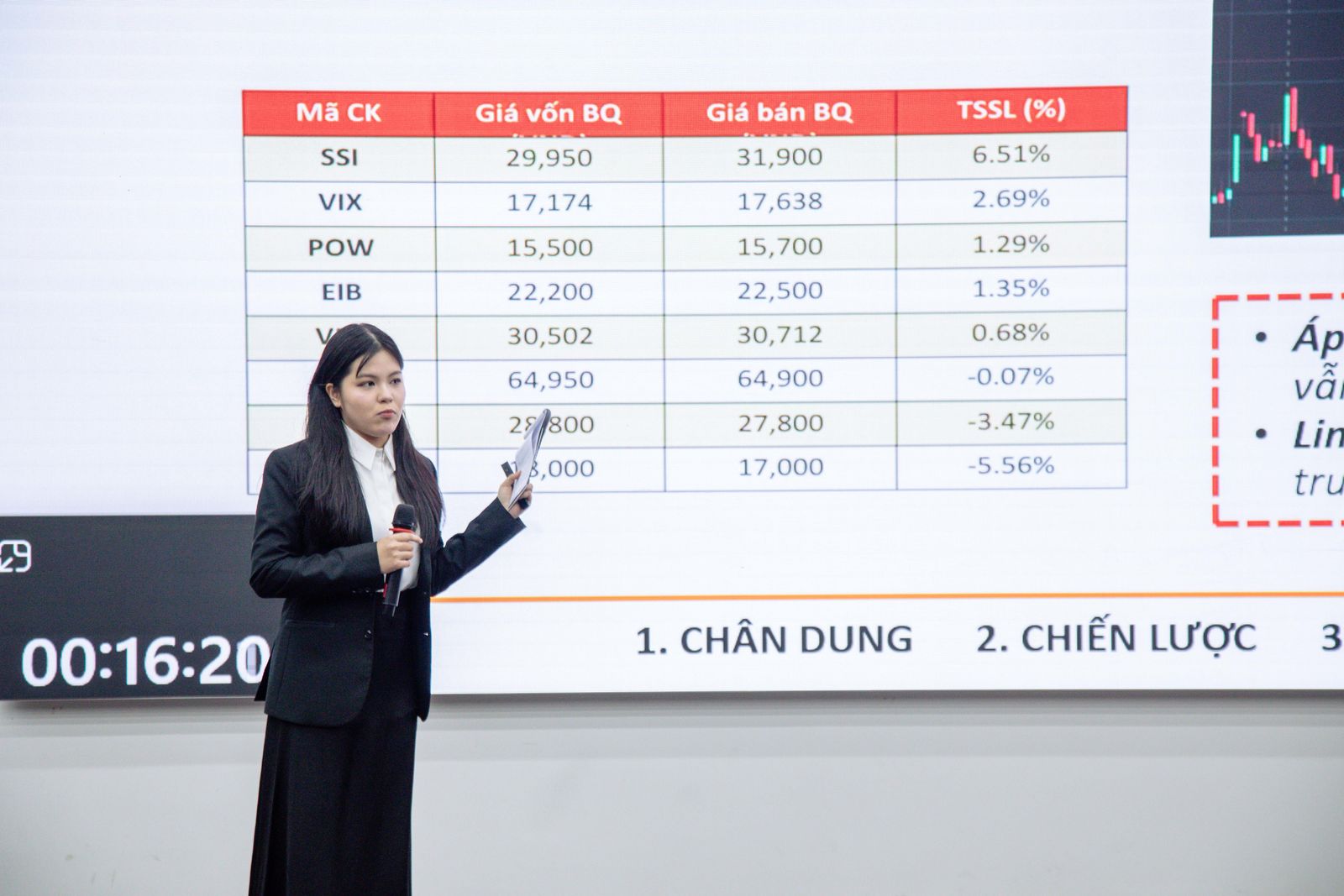Sinh viên ngành Tài chính - Ngân hàng tại VLU tham gia cuộc thi Nhà đầu tư tương lai