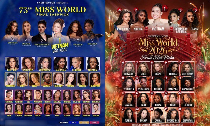 Nhiều chuyên trang sắc đẹp quốc tế dự đoán Bảo Ngọc sẽ đăng quang Miss World.