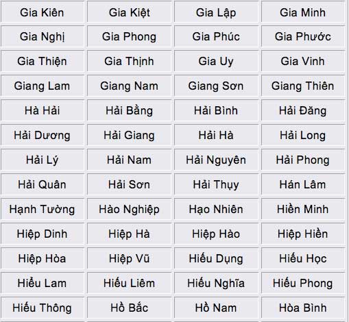 Các Tên Bé Trai Hay - Gợi Ý Độc Đáo, Ý Nghĩa Cho Bé Cưng
