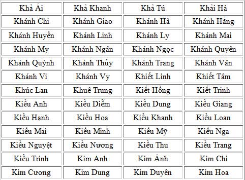 Các Tên Đẹp: Gợi Ý và Ý Nghĩa Từ A đến Z