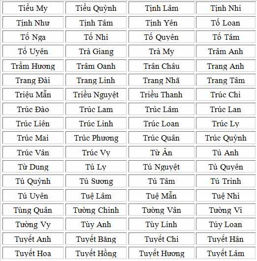 Tên Bé Gái Trung Quốc Ý Nghĩa Và Đặc Sắc, Gợi Ý Những Tên Hay Cho Con