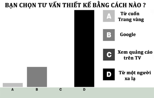 Cẩm nang vàng giúp bạn lên kế hoạch xây, sửa nhà - 1