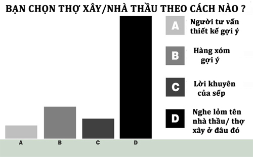 Cẩm nang vàng giúp bạn lên kế hoạch xây, sửa nhà - 2