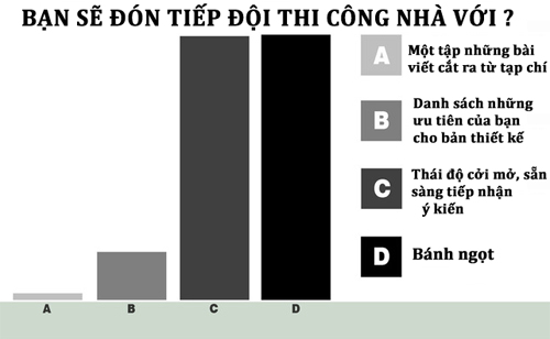 Cẩm nang vàng giúp bạn lên kế hoạch xây, sửa nhà - 3