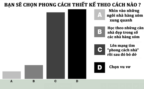 Cẩm nang vàng giúp bạn lên kế hoạch xây, sửa nhà - 4