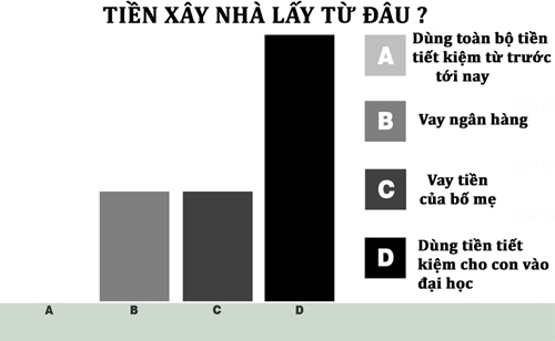 Cẩm nang vàng giúp bạn lên kế hoạch xây, sửa nhà - 5