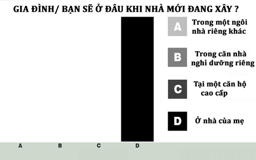 Cẩm nang vàng giúp bạn lên kế hoạch xây, sửa nhà - 6