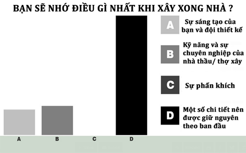 Cẩm nang vàng giúp bạn lên kế hoạch xây, sửa nhà - 7