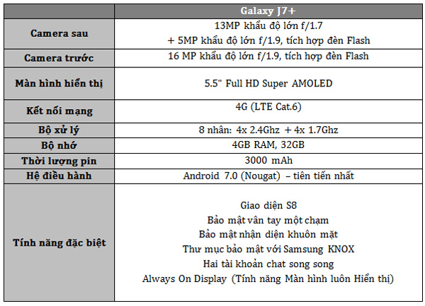 Samsung ra mắt Galaxy J7+ với camera kép xóa phông chuyên nghiệp - 4