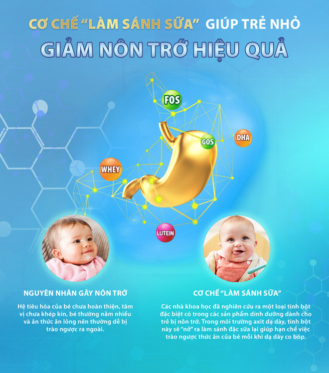 Mẹo trị ọc sữa cho trẻ sơ sinh và trẻ nhỏ mà nhiều mẹ chưa biết - 3