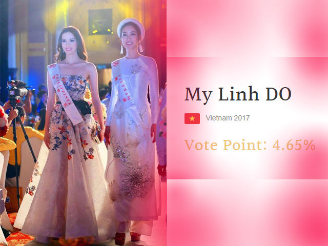 Cuối cùng Đỗ Mỹ Linh cũng xuất hiện tại Top dẫn đầu bình chọn Hoa hậu Thế giới 2017