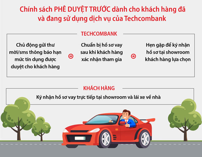 Giải pháp vay vốn mua ô tô cho các gia đình trẻ thu nhập 20-25 triệu/tháng - 3
