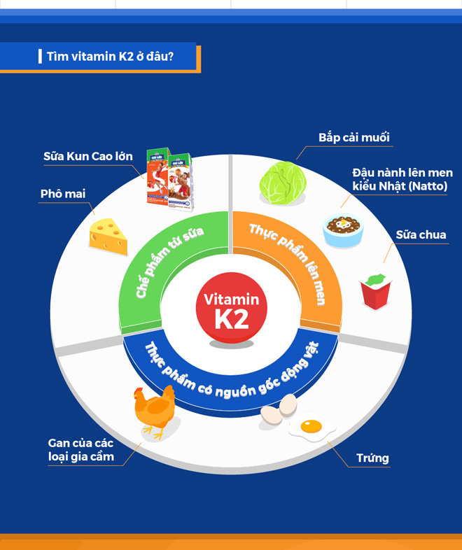 Muốn trẻ cao lớn, không thể bỏ qua Vitamin K2 - 4